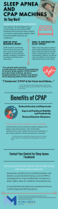 An infographic about CPAP machines